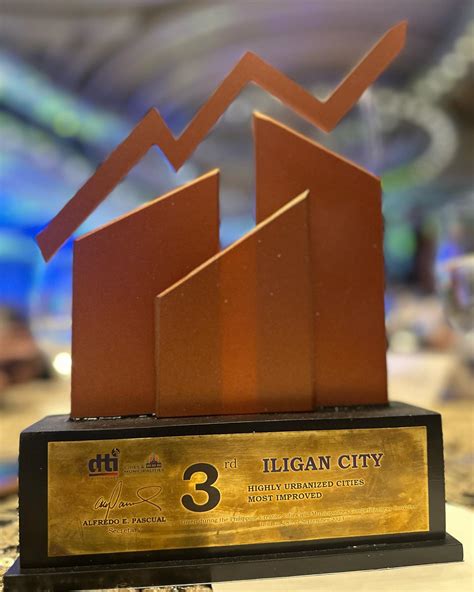 Iligan 3rd 'most improved highly urbanized cities' .